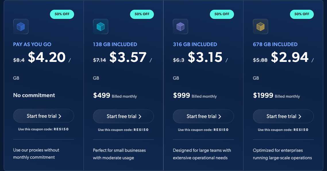 Bright Data vs Smartproxy 比較表